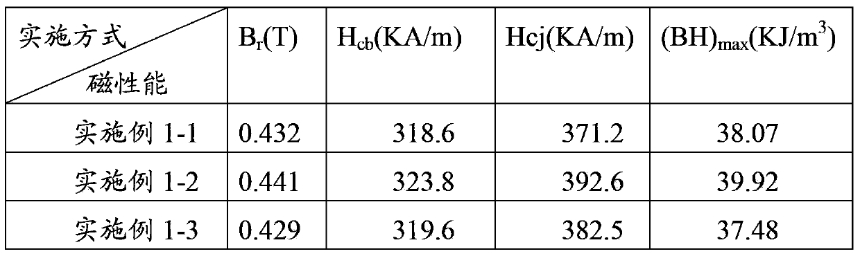 Preparation method of M-type calcium permanent magnetic ferrite