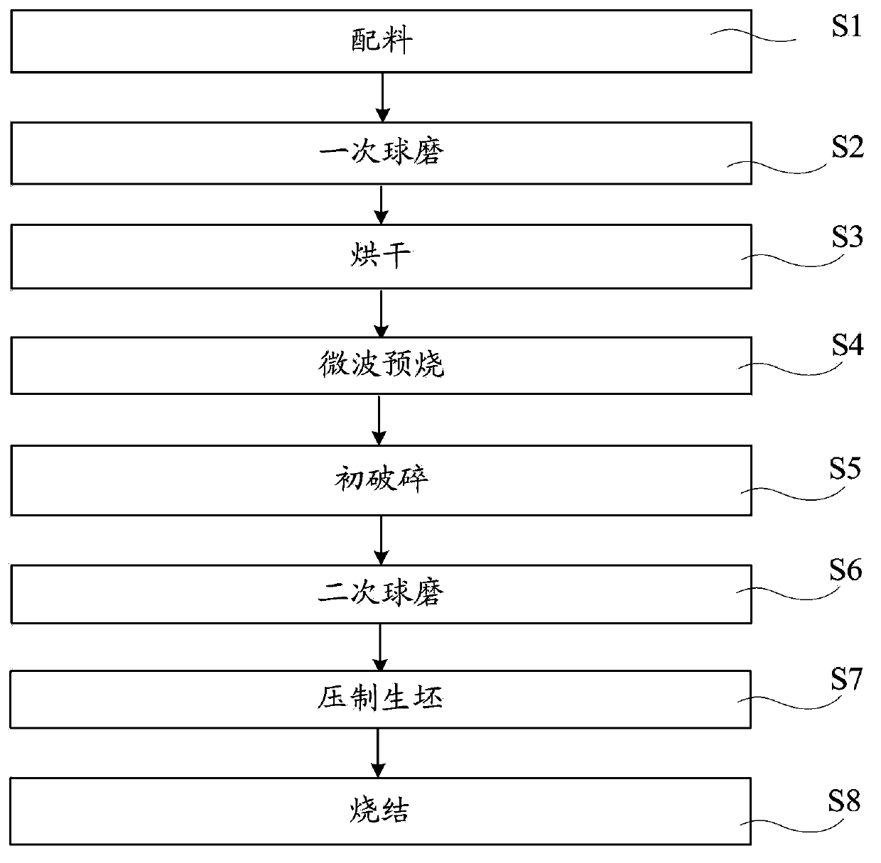 Preparation method of M-type calcium permanent magnetic ferrite