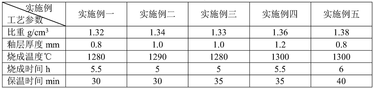 High-content syenite low-cost zirconium-free opaque glaze and preparation method and application thereof