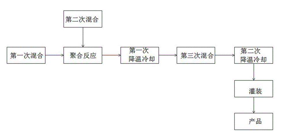 Production method of spray water paste