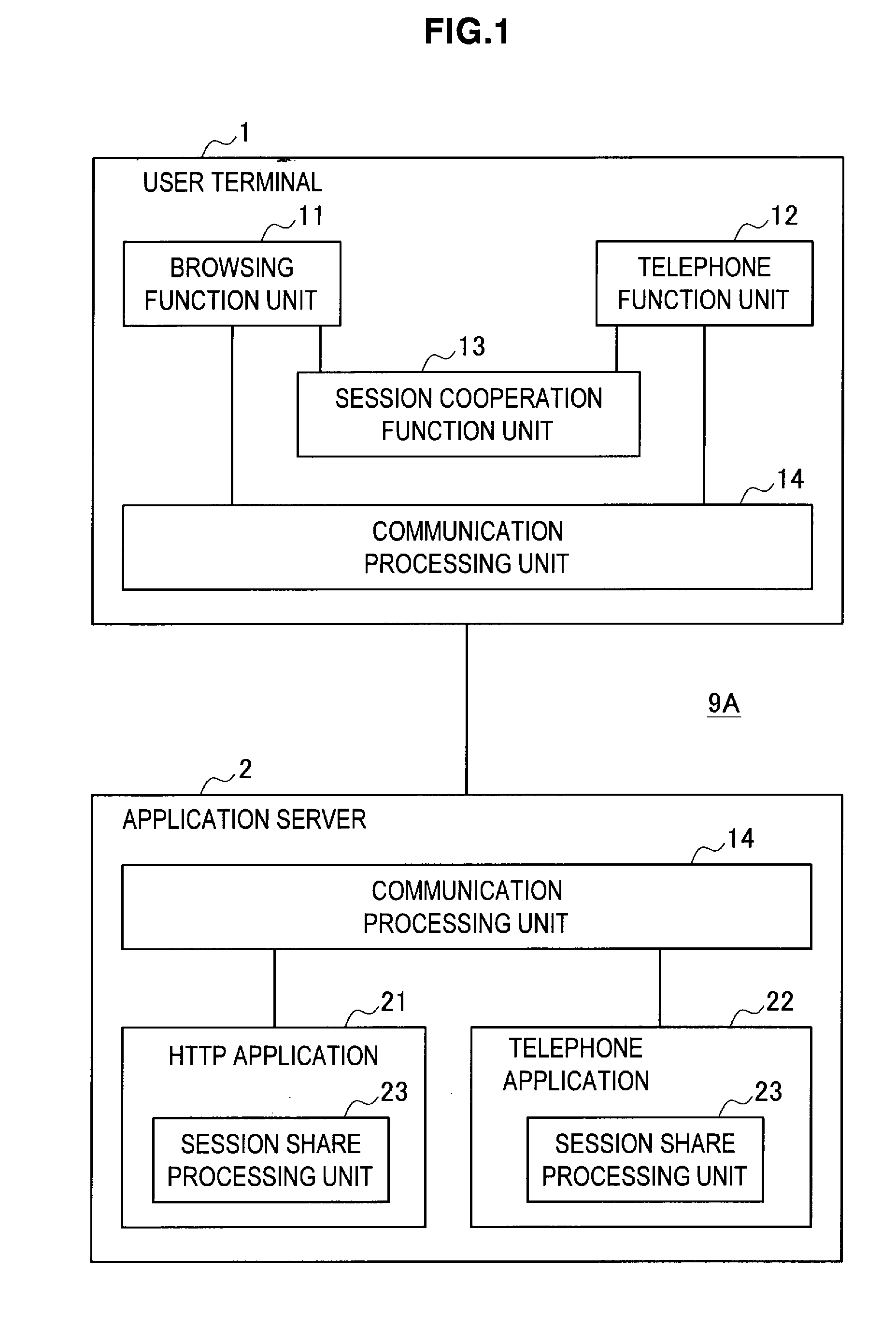 Session sharing system, session sharing method, session sharing program, and user terminal