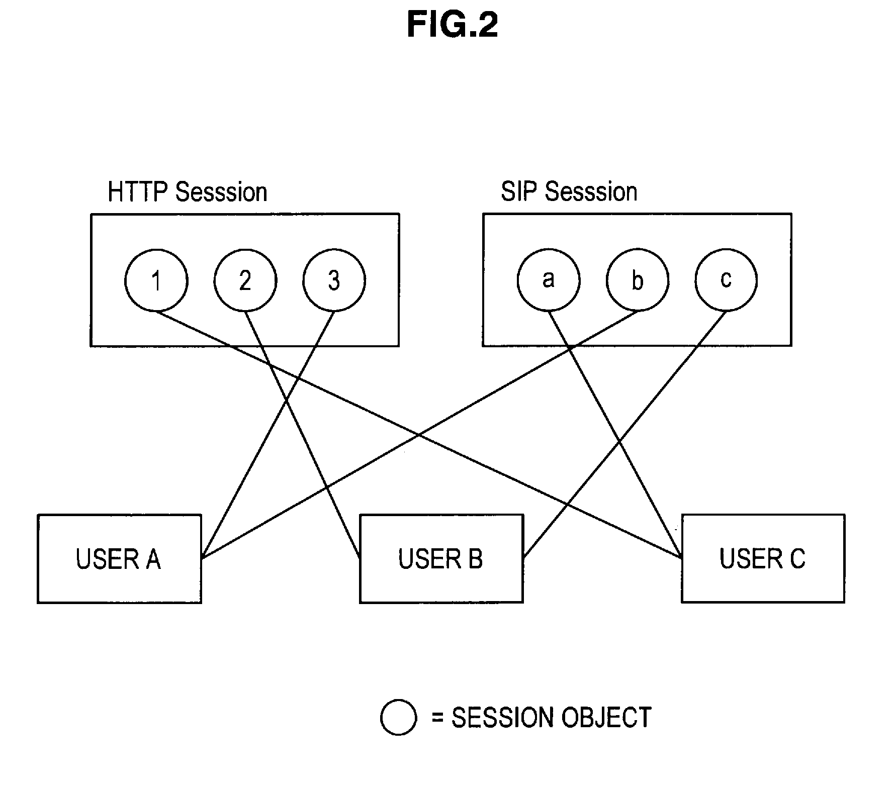 Session sharing system, session sharing method, session sharing program, and user terminal
