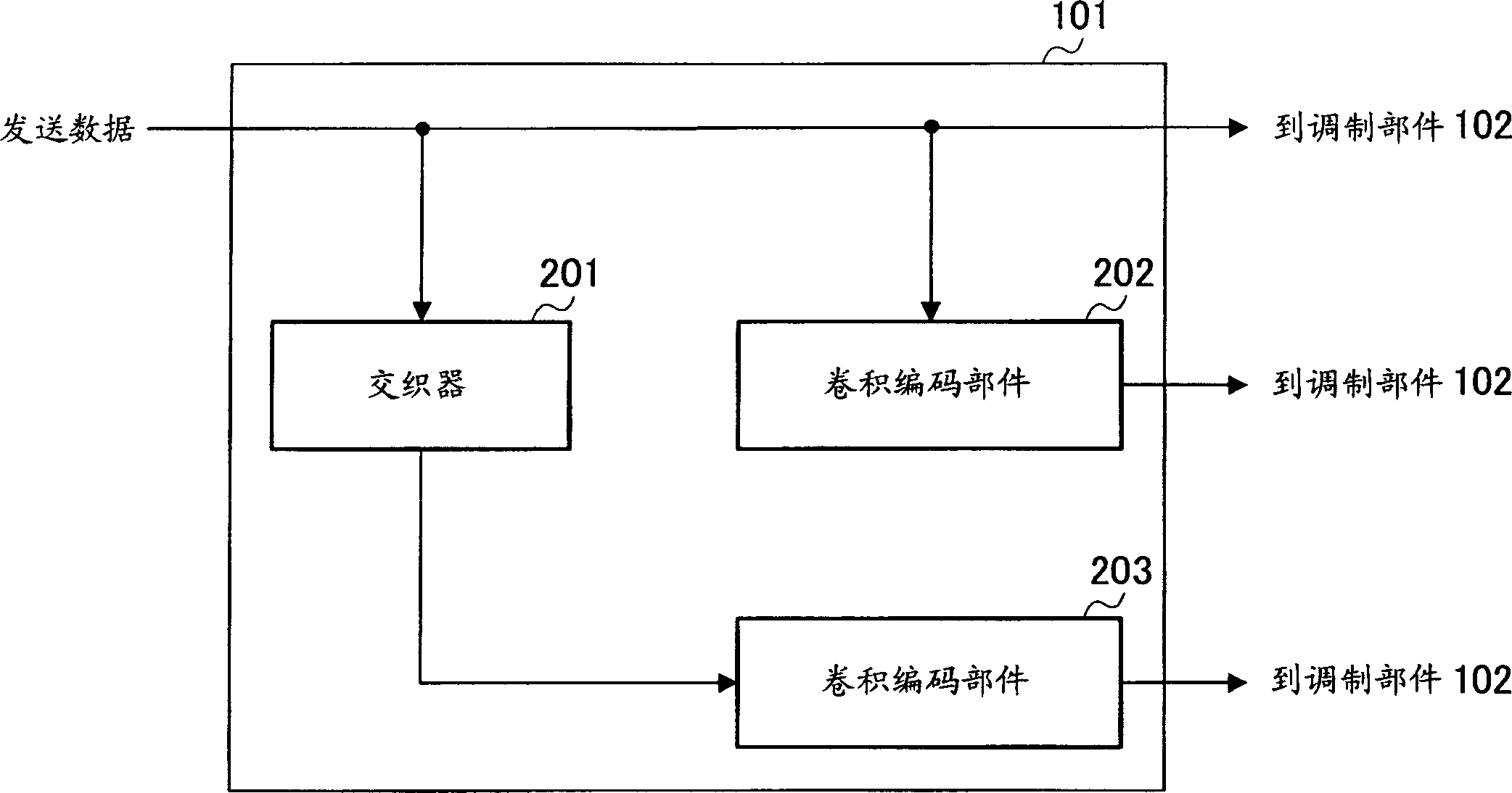 Multi-carrier transmission apparatus and multi-carrier transmission method