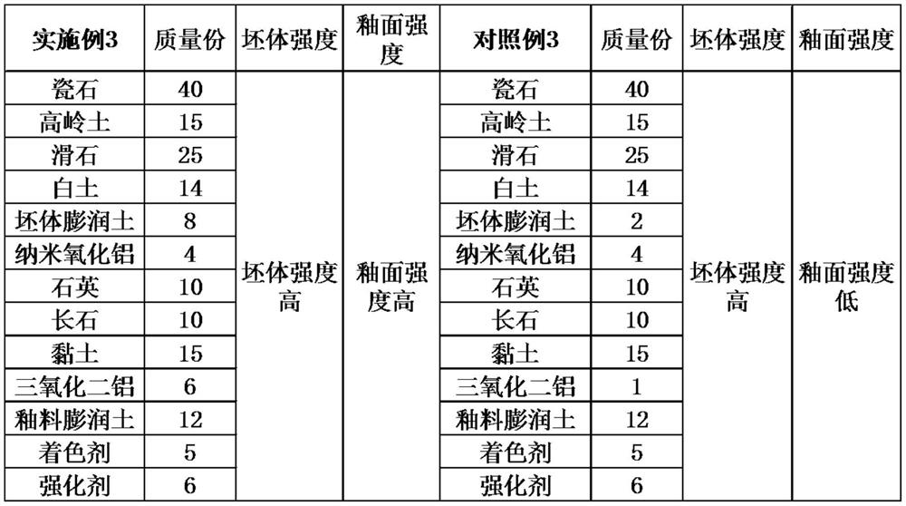 High-silicon high-temperature strengthened domestic porcelain and preparation method thereof