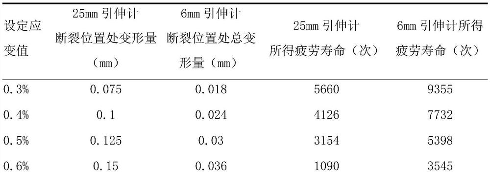 Test method for low-cycle fatigue performance of welded joints of thick plate with non-uniform structure