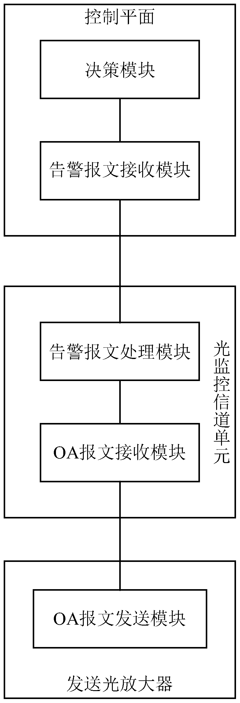 A link and service management method and system