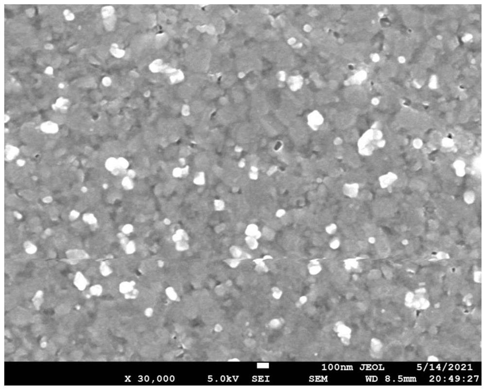 Lead-free perovskite material and preparation method and application thereof