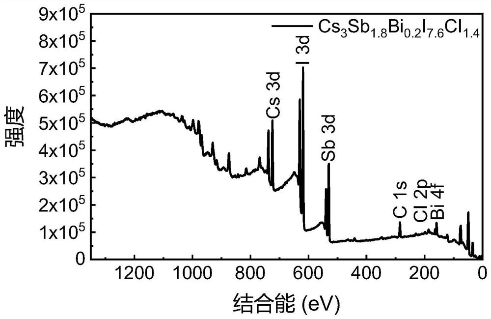 Lead-free perovskite material and preparation method and application thereof