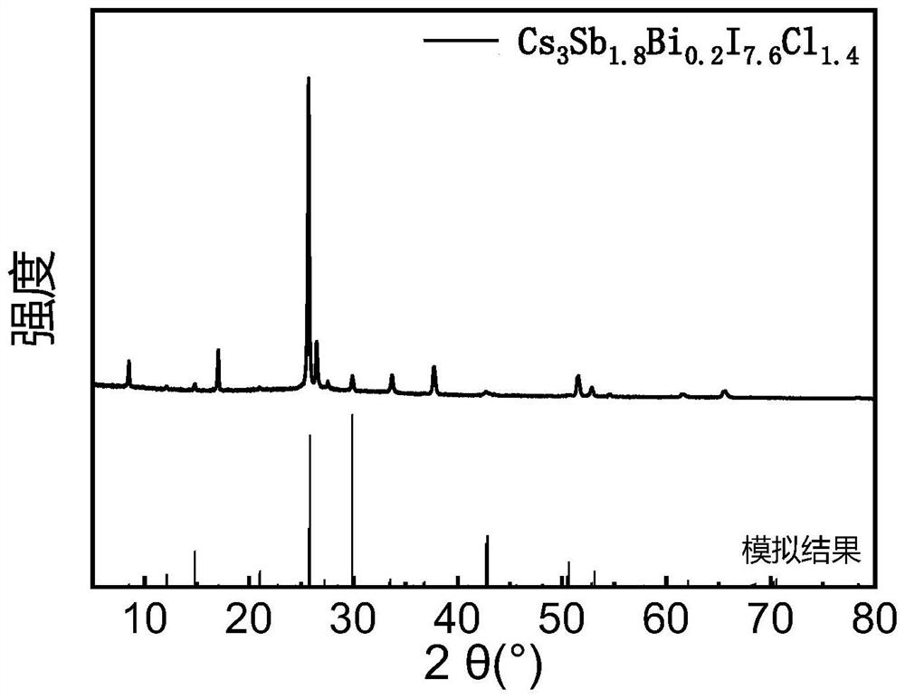 Lead-free perovskite material and preparation method and application thereof