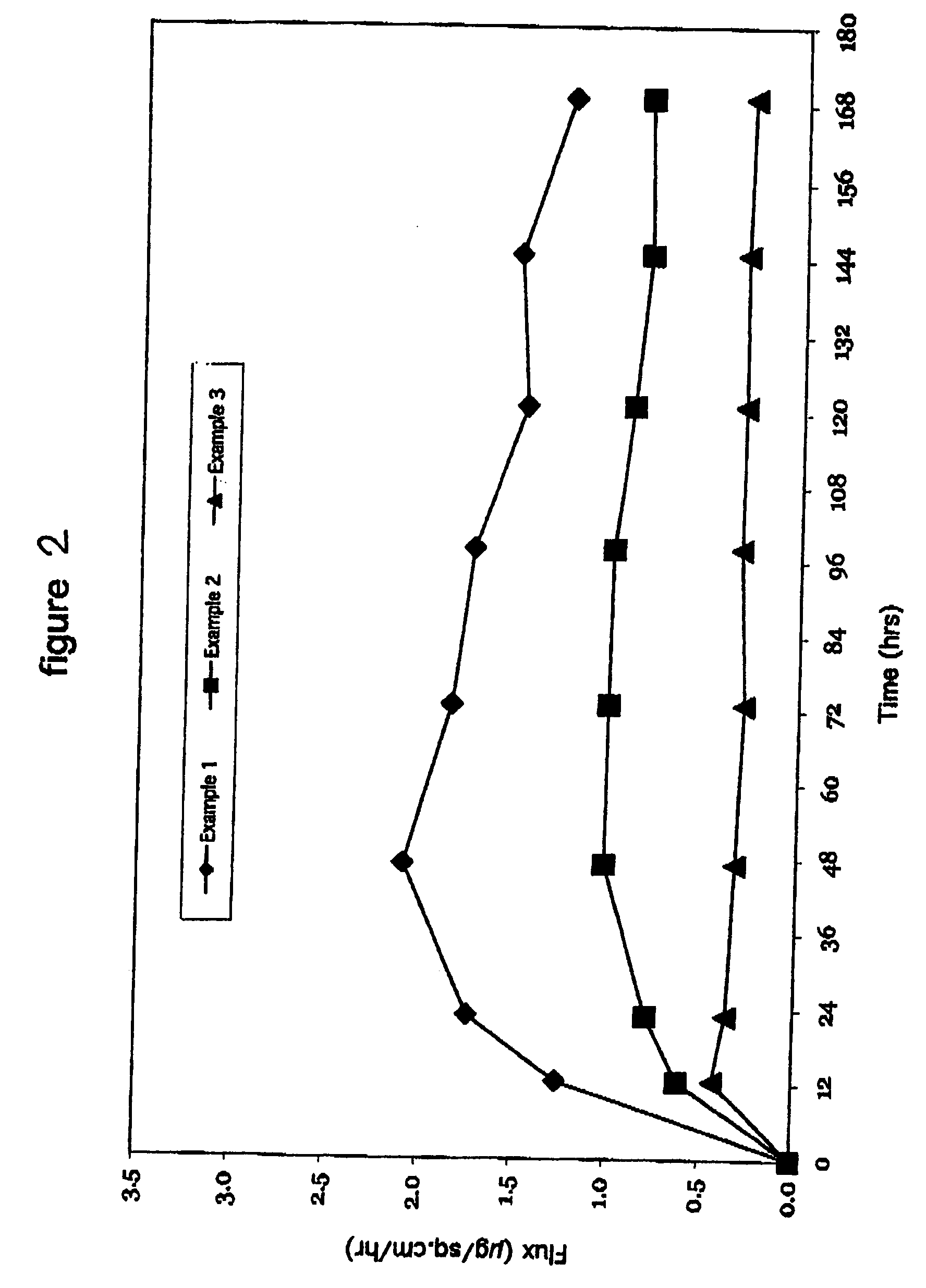 Transdermal drug delivery device including an occlusive backing