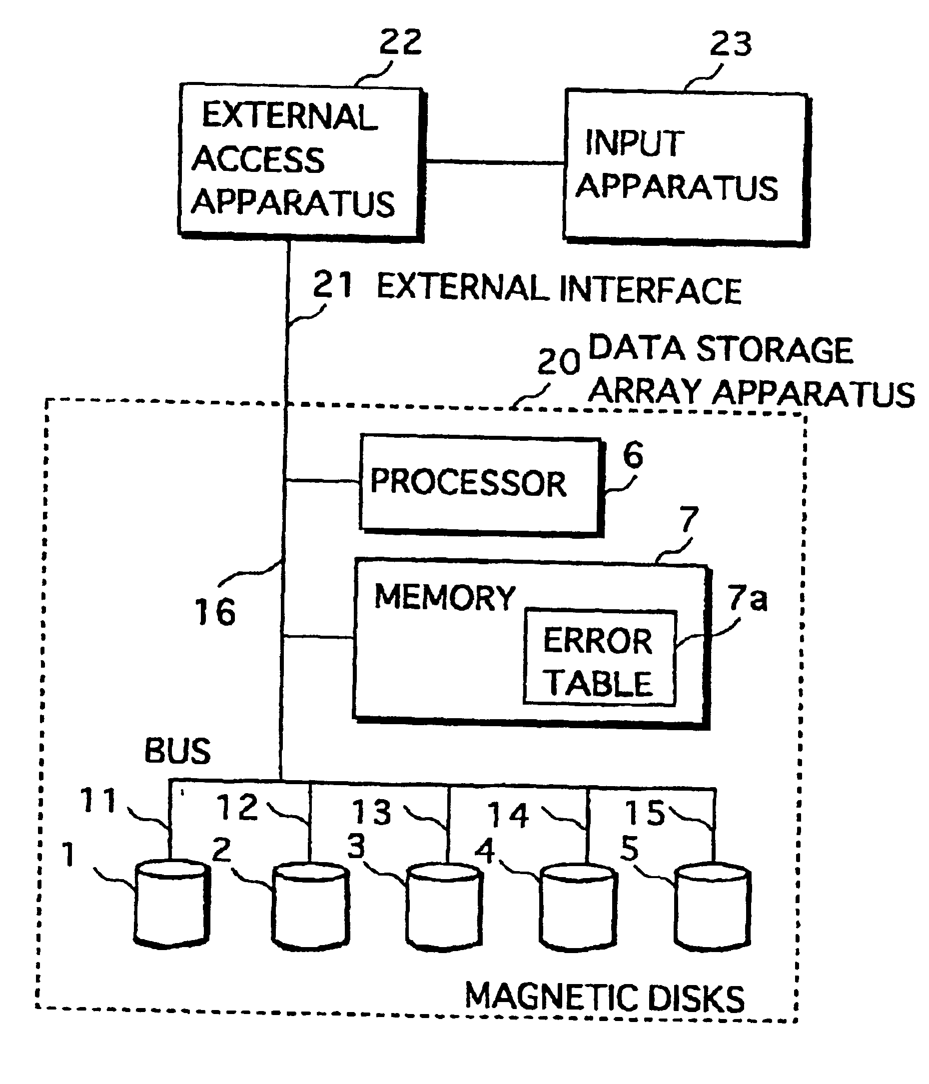 Data storage array apparatus storing error information without delay in data access, and method, program recording medium, and program for the same