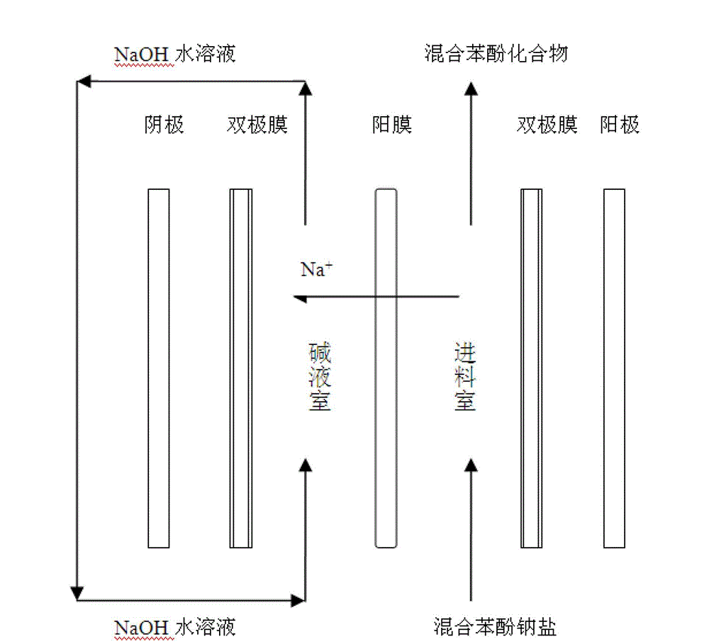 Decomposition method for sodium phenate of low-temperature coal tar