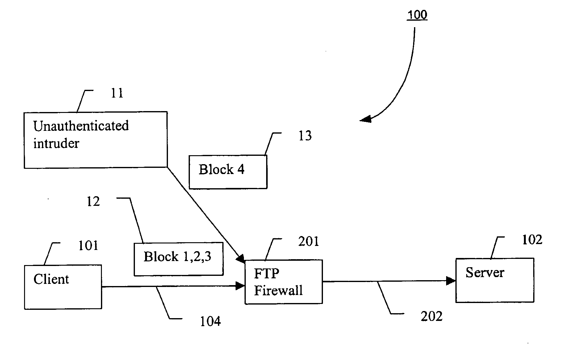 Payload layer security for file transfer