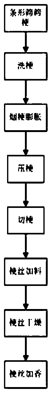 A high-pressure steamed stalk processing technology