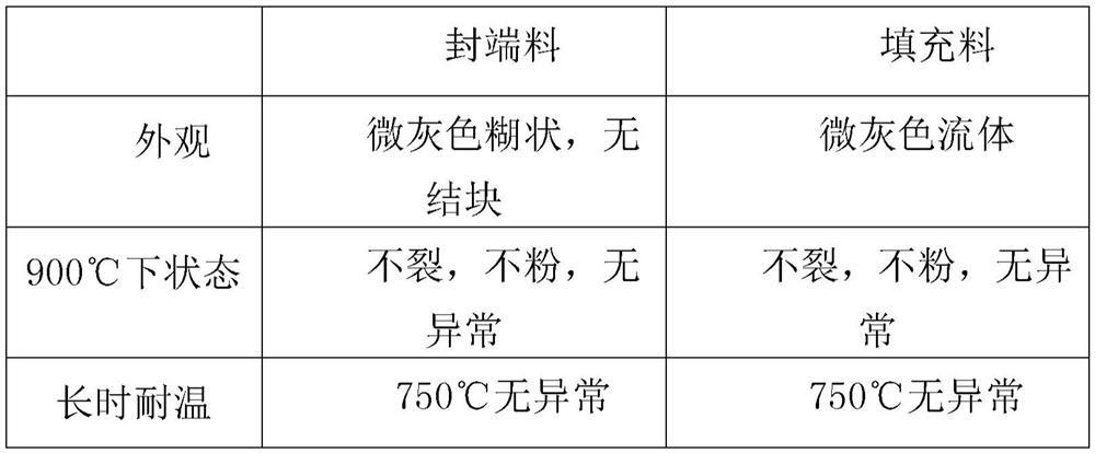 Preparation method of heating furnace sealing material for zirconia oxygen analyzer