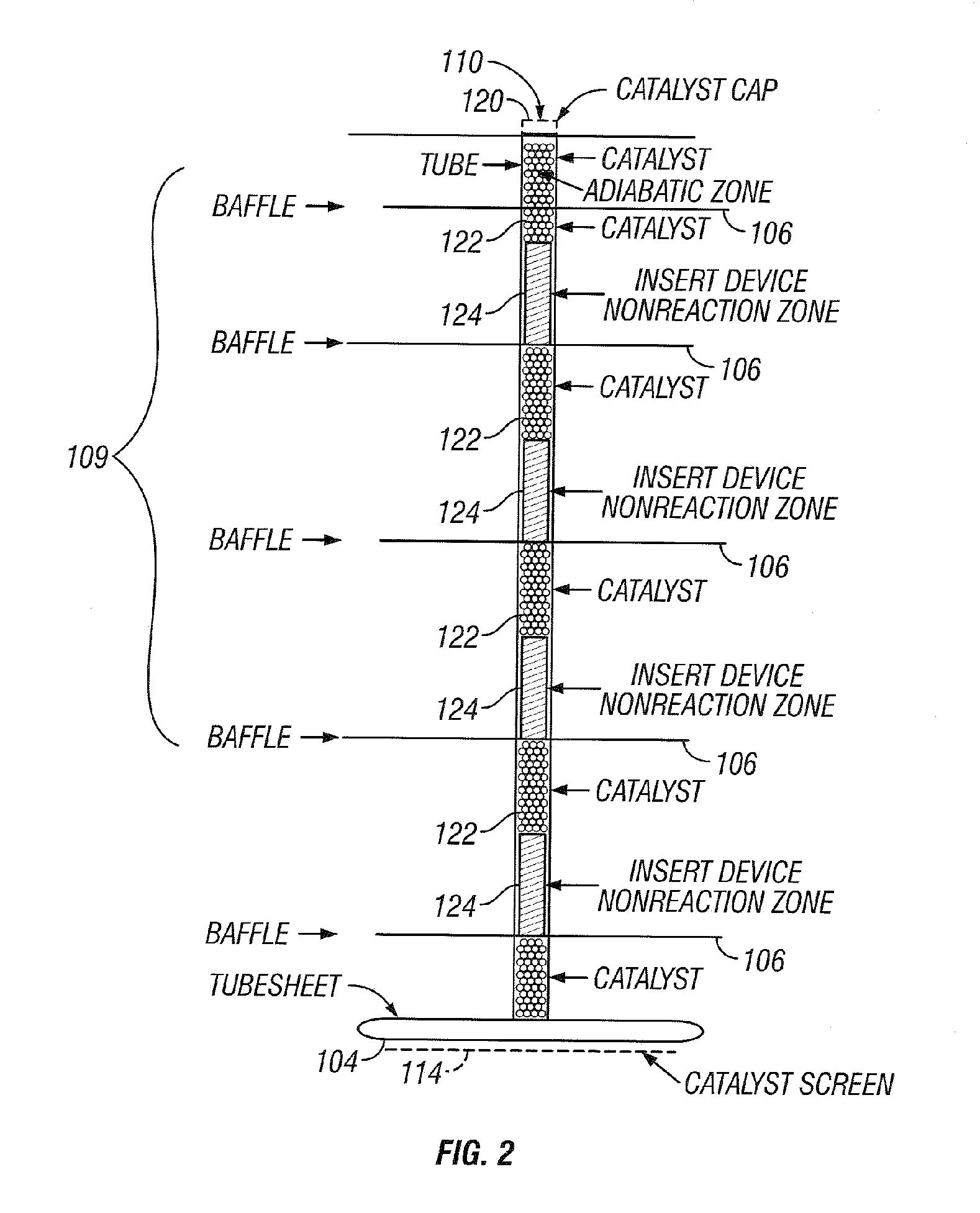 Maximum reaction rate converter system for exothermic reactions