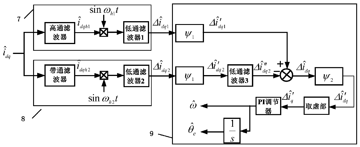 Compensation method for position estimation of permanent magnet linear motor rotor by high-frequency injection method