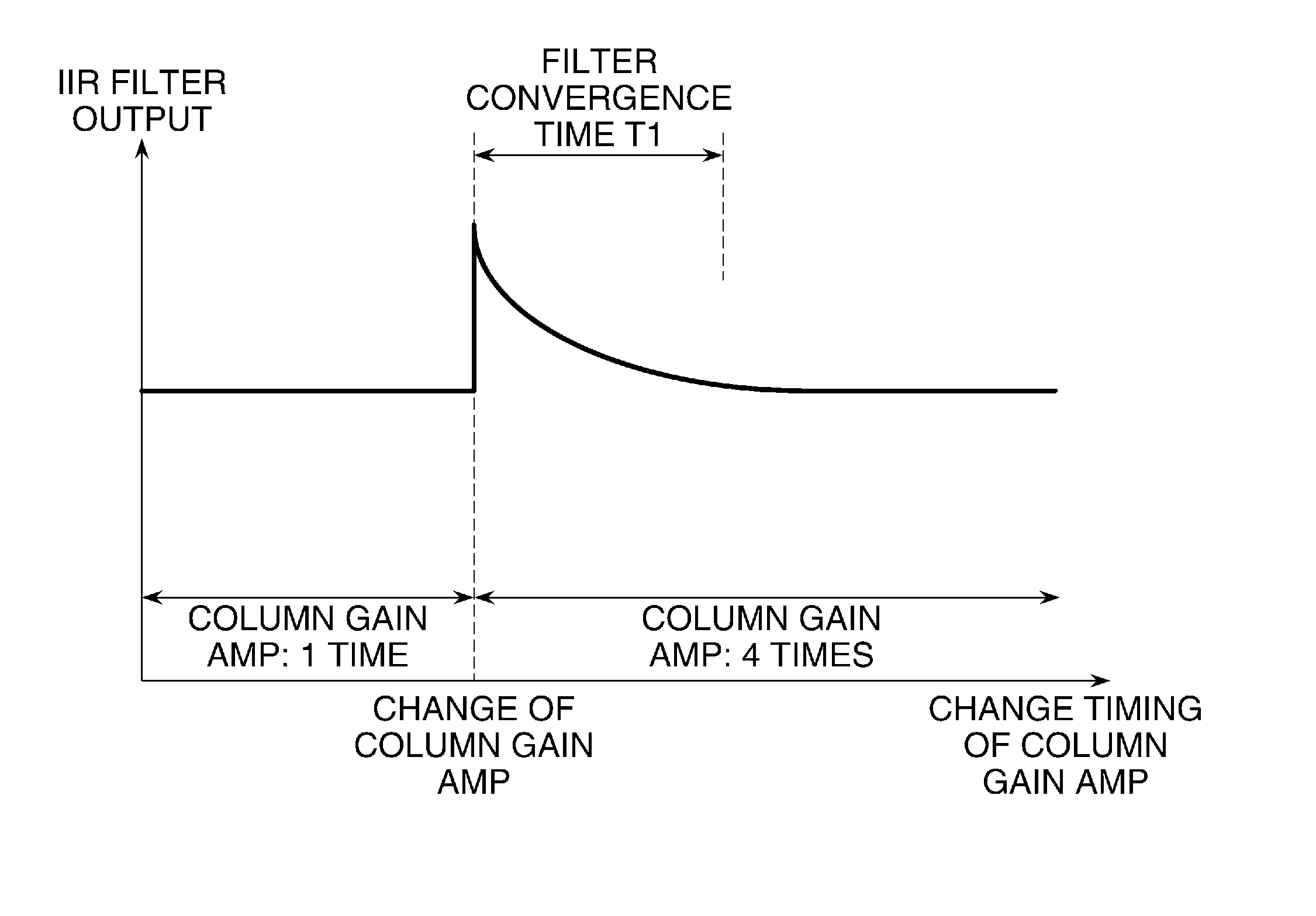 Image pickup apparatus changing gain of amplifier of image pickup device, control method therefor, and storage medium storing control program therefor