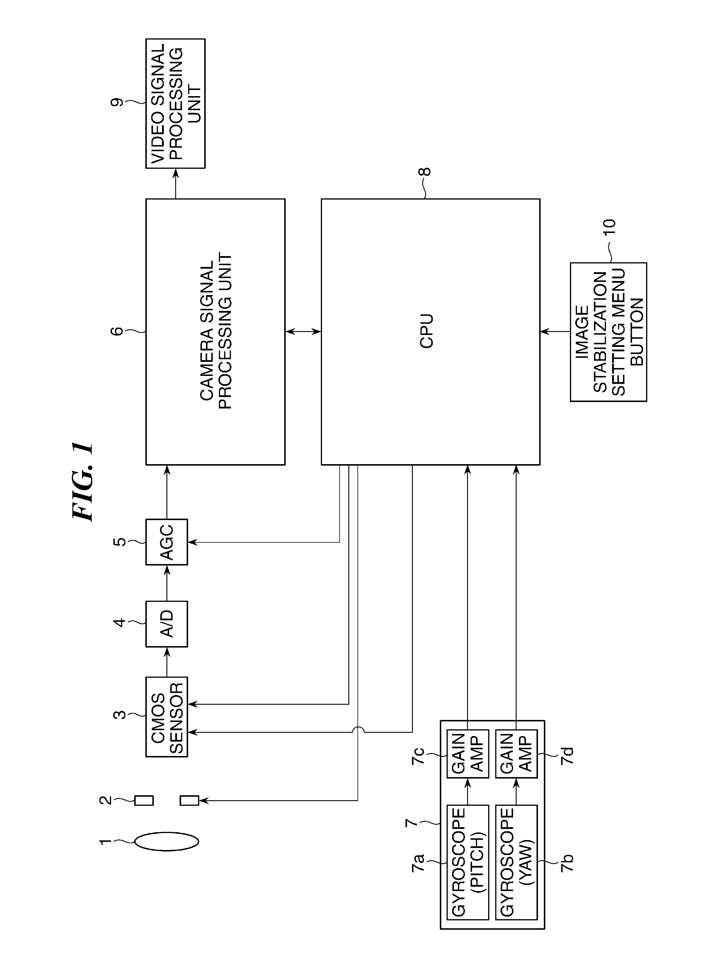 Image pickup apparatus changing gain of amplifier of image pickup device, control method therefor, and storage medium storing control program therefor