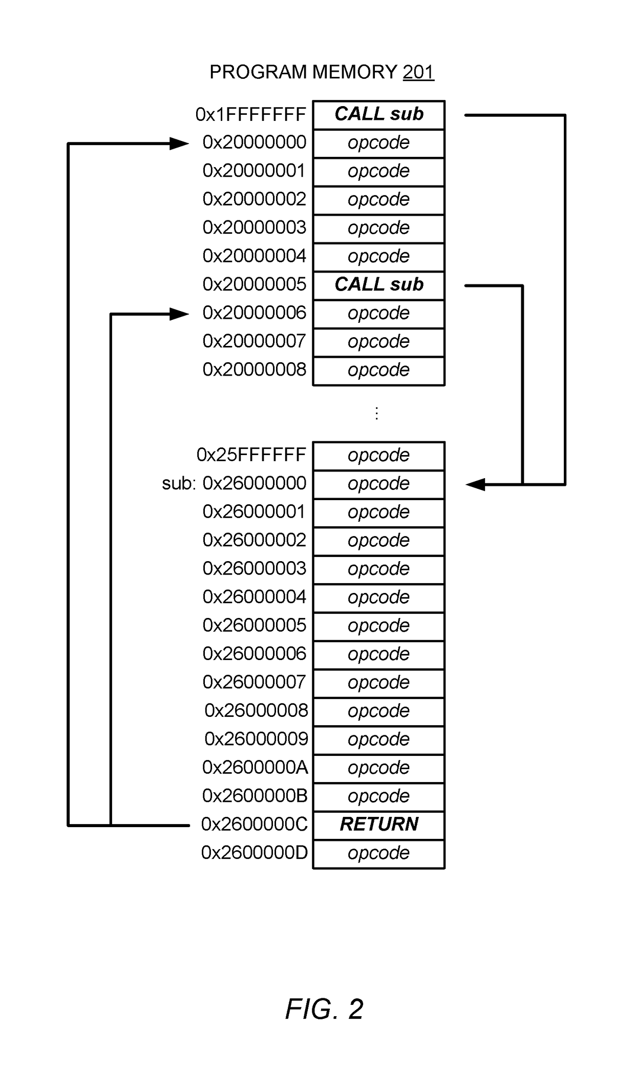 Method for reducing fetch cycles for return-type instructions