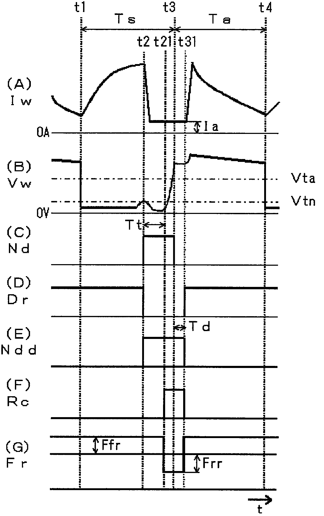 Necking detecting and controlling method for melted-electrode arc welding