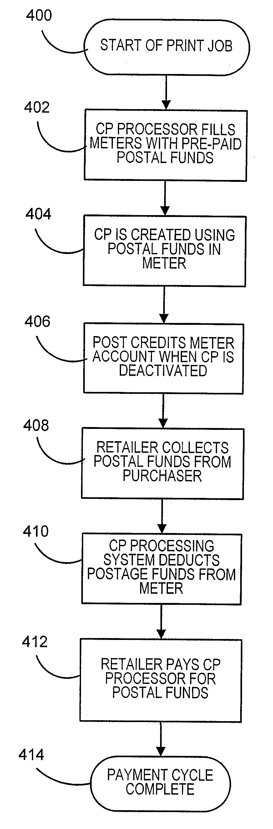 Method of postal fraud detection for stamps activated at point of sale