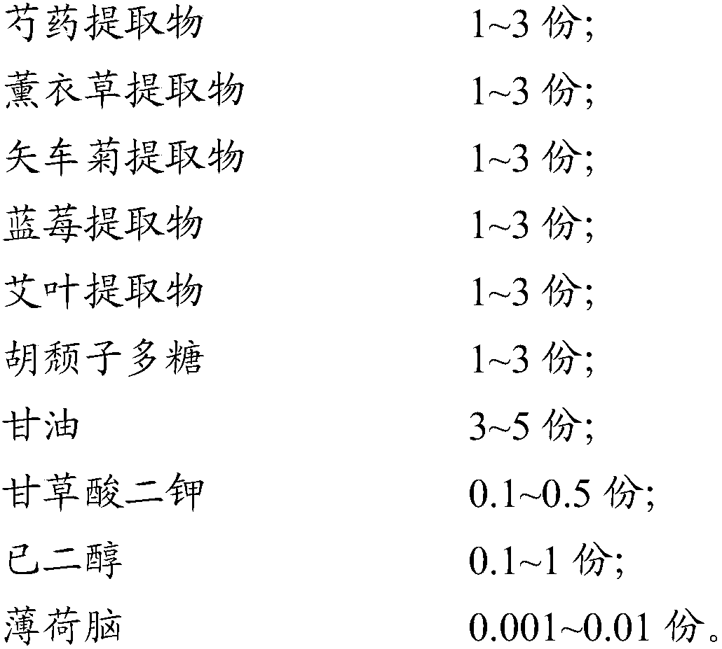 Composition and application of composition to preparing fatigue relieving cosmetics