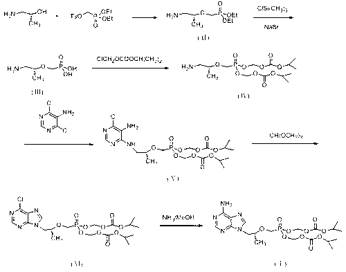 New process for synthesizing tenofovir disoproxil fumarate