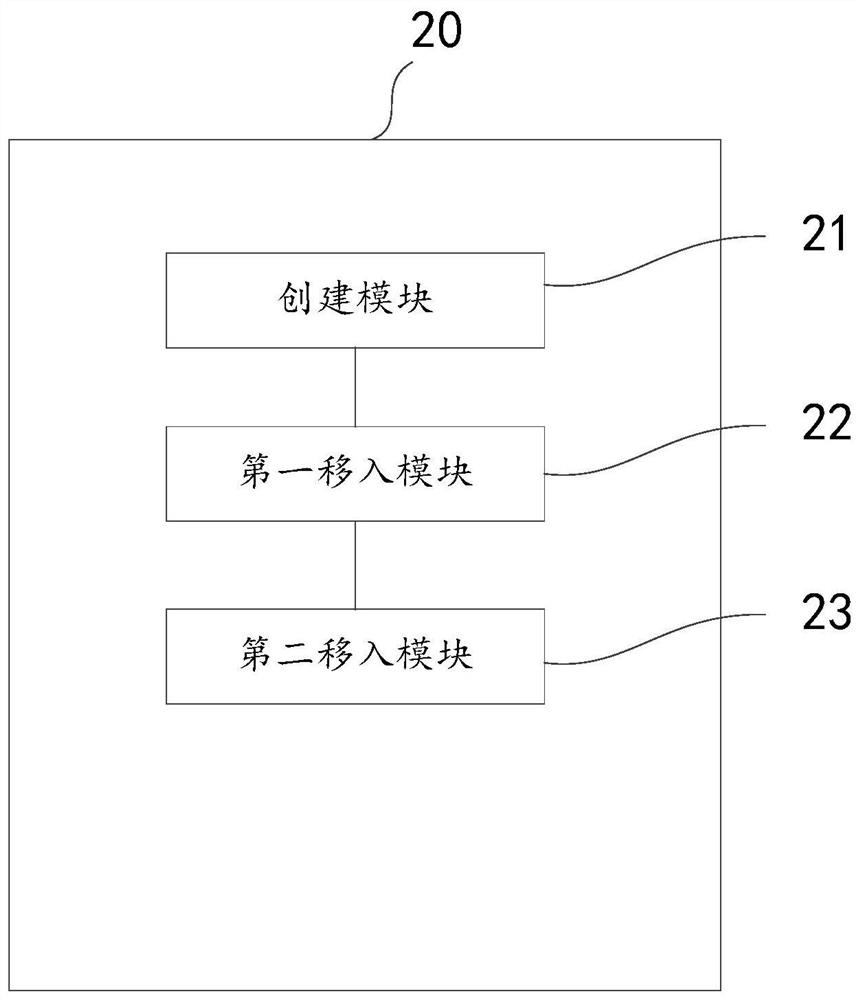 Memory management method and device, electronic equipment and storage medium