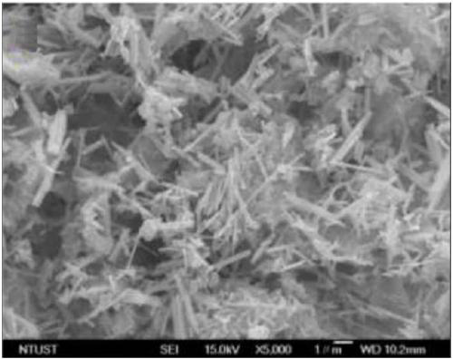 Graphene oxide loaded copper sulfide composite material preparation method