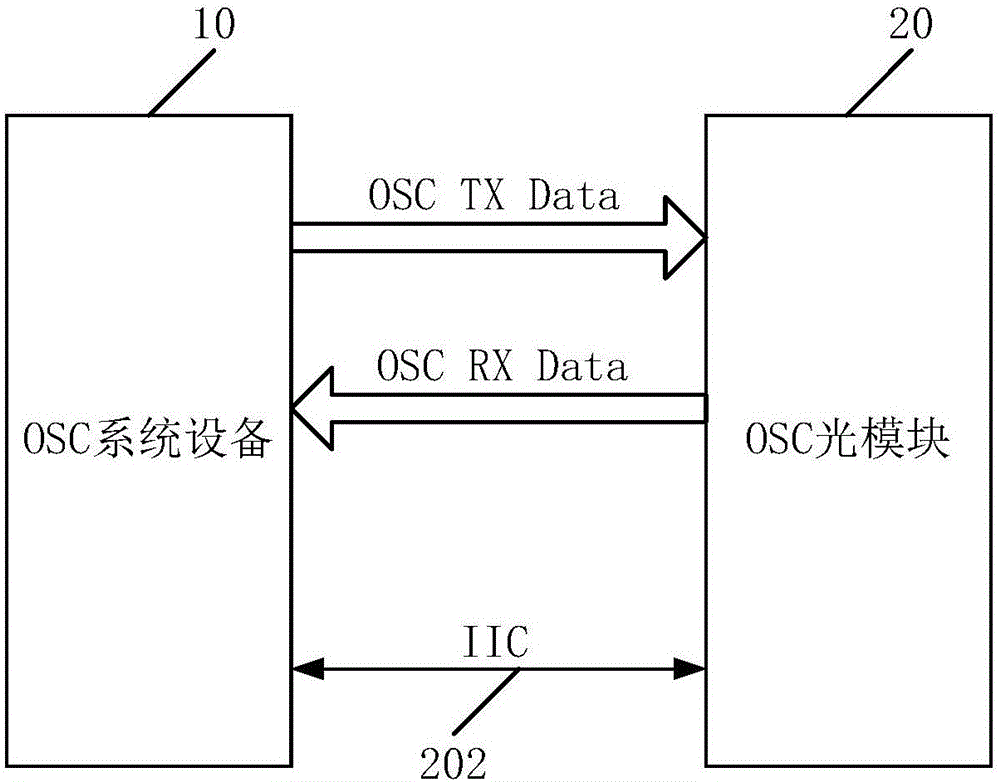 OSC (Optical Supervising Channel) optical module with OTDR (Optical Time Domain Reflectometer)) function and method for realizing real-time and interruption service detection thereof