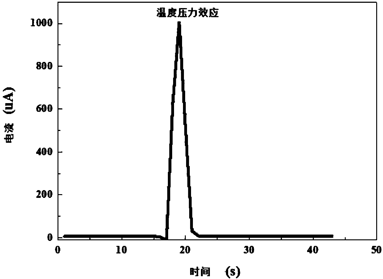 Flexible temperature sensor based on pectin/xanthan gum blend film and preparation method thereof