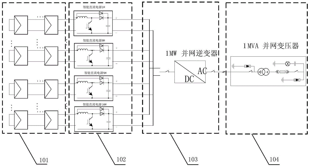 A distributed mppt photovoltaic power generation system based on DC bus