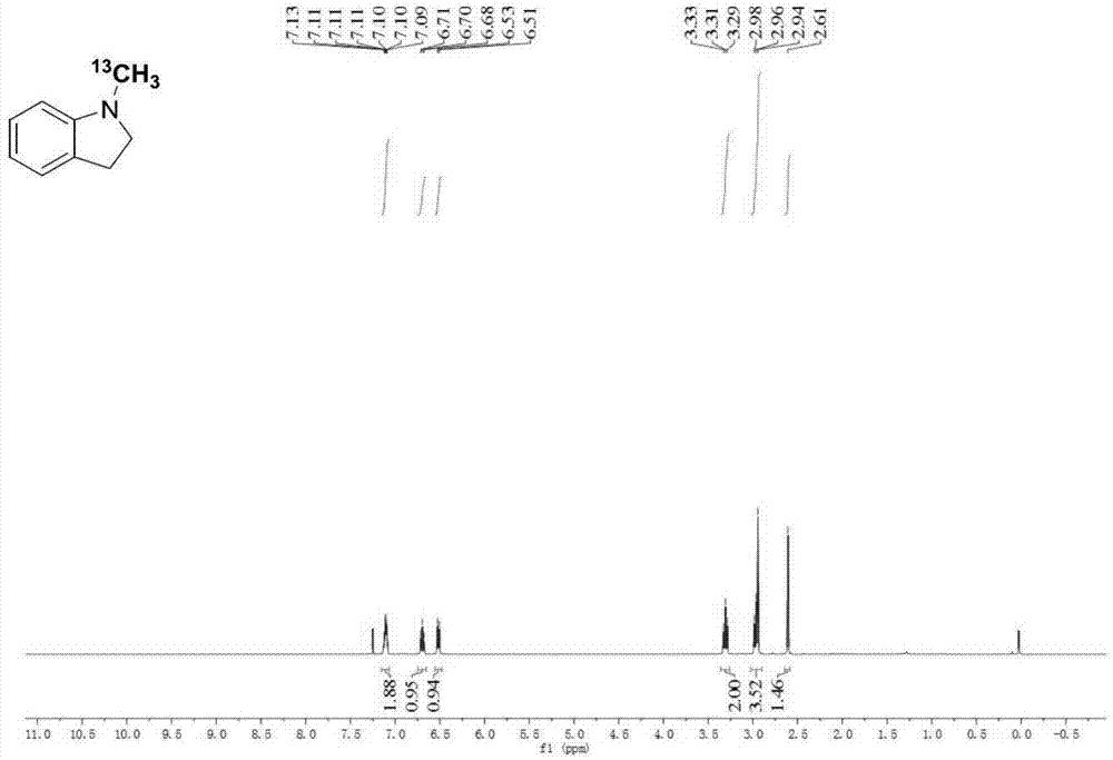 Preparation method by using amine and imine nitrogen methylation and application thereof