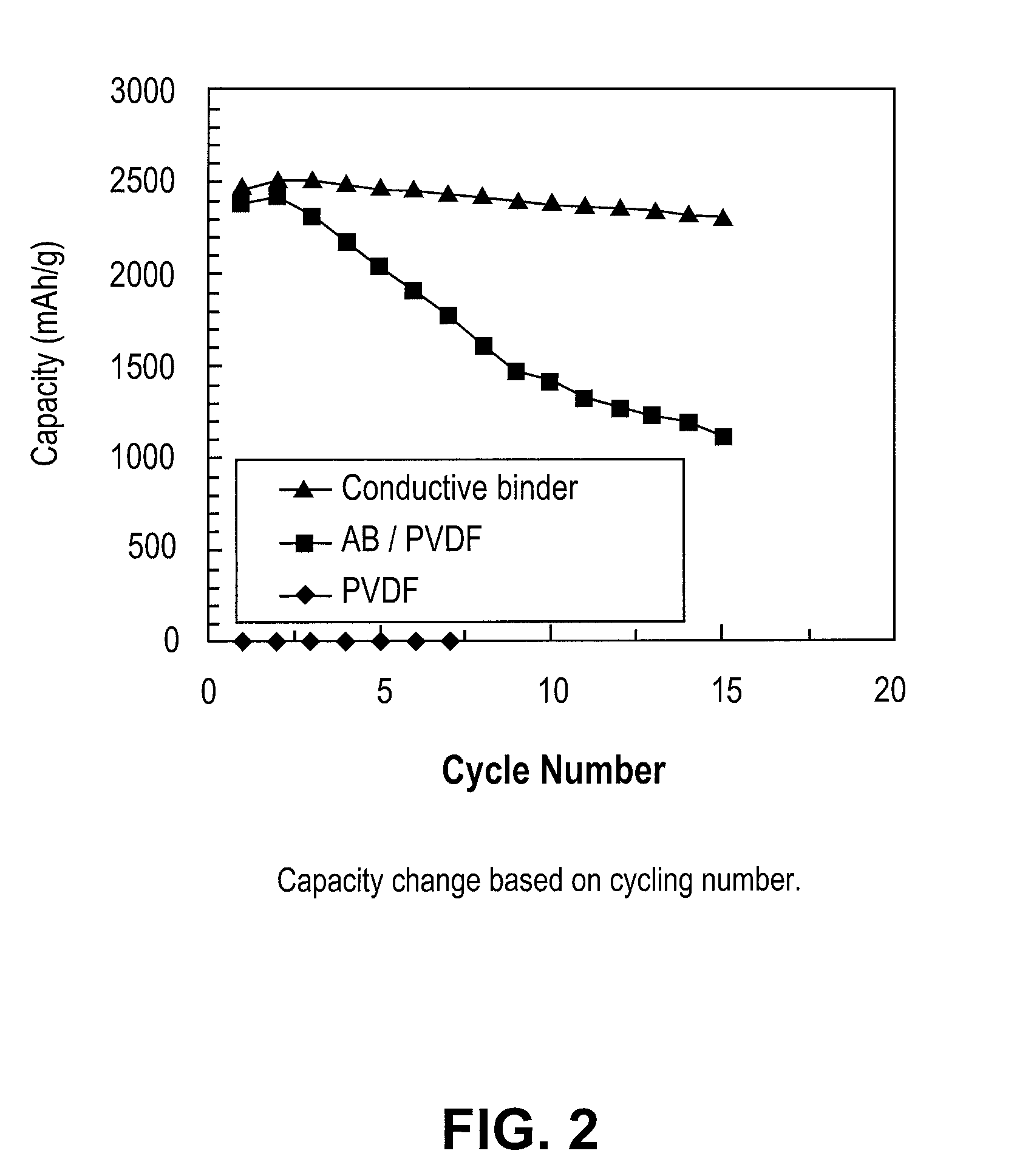 Electronically conductive polymer binder for lithium-ion battery electrode