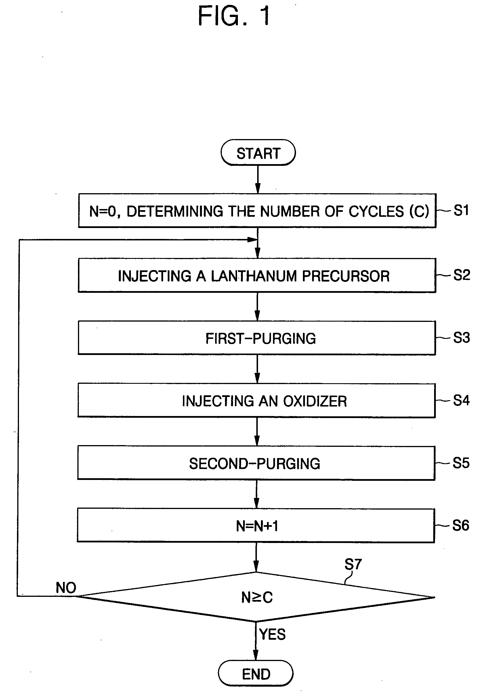 Method of fabricating lanthanum oxide layer and method of fabricating MOSFET and capacitor using the same