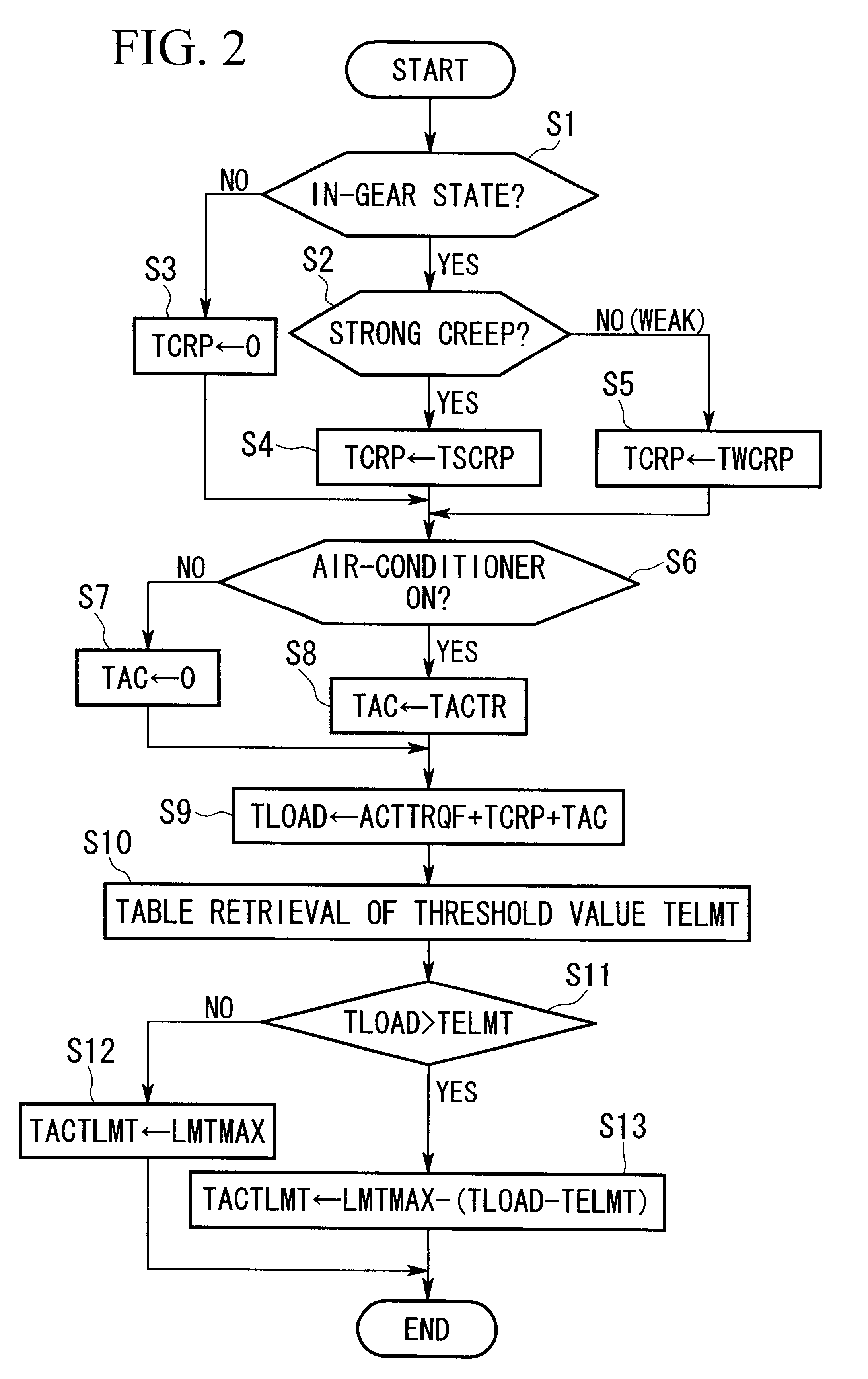Apparatus and method for controlling power generation for hybrid vehicle