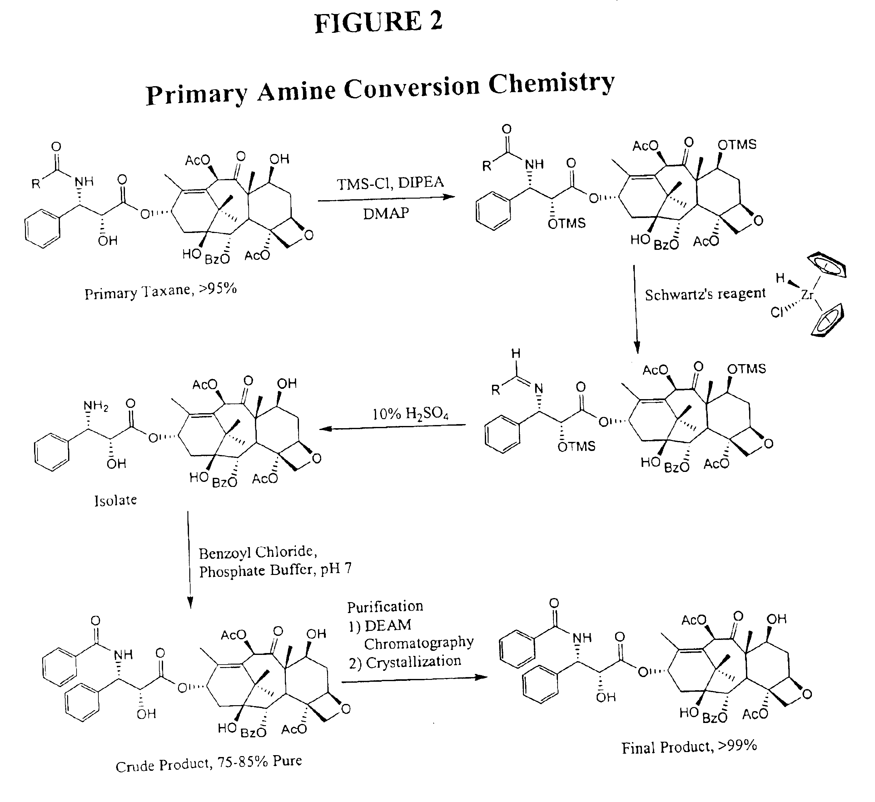 Purification of taxanes and taxane mixtures using polyethyleneimine-bonded resins