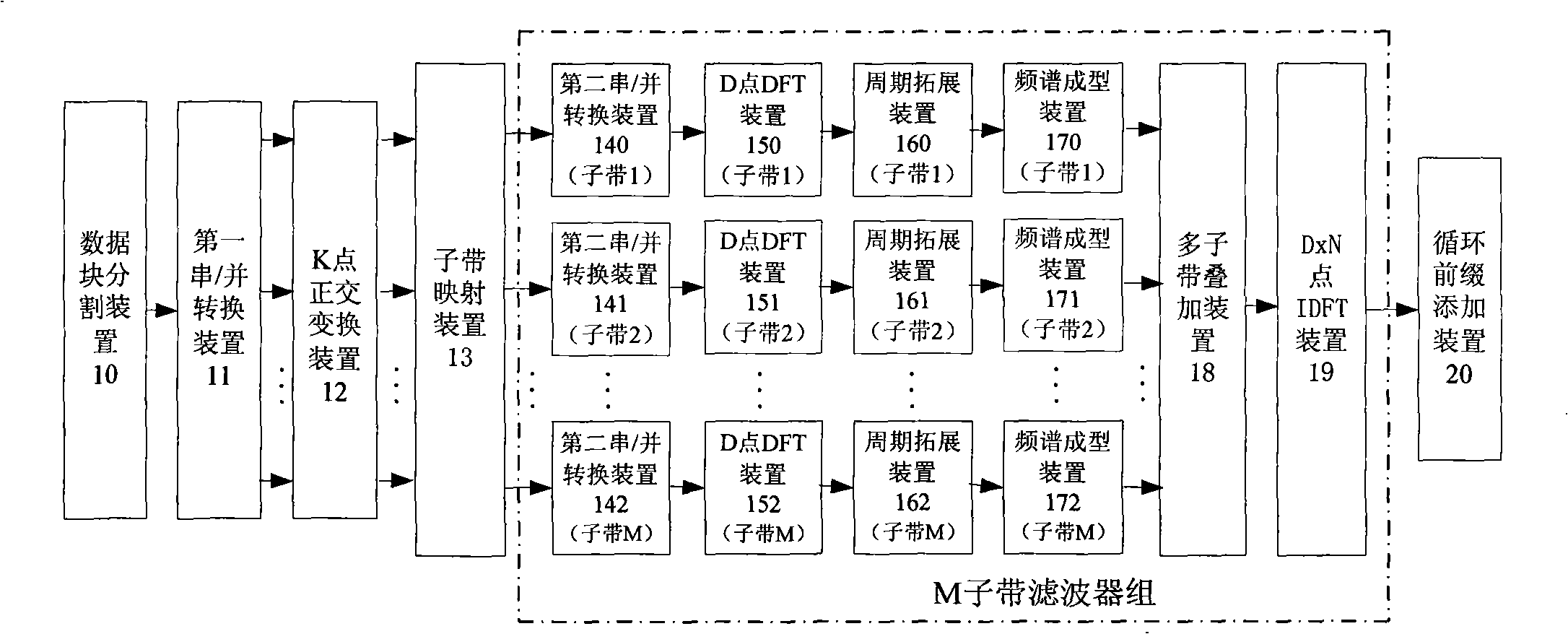 System and method for modulating frequency domain of block transmission system based on filter set