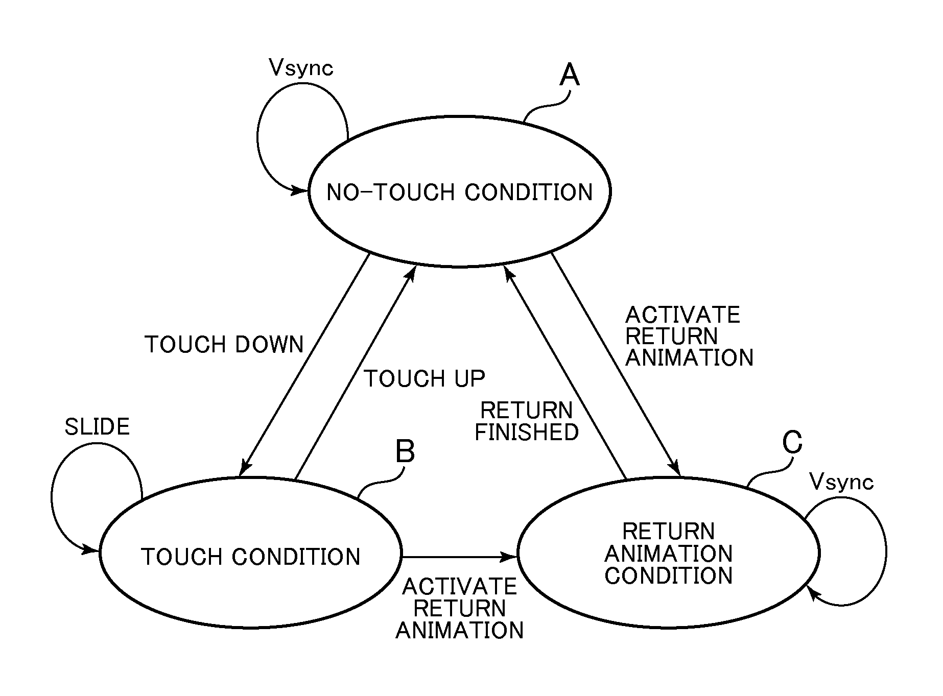 Information processing device, display control method, program and information storage medium