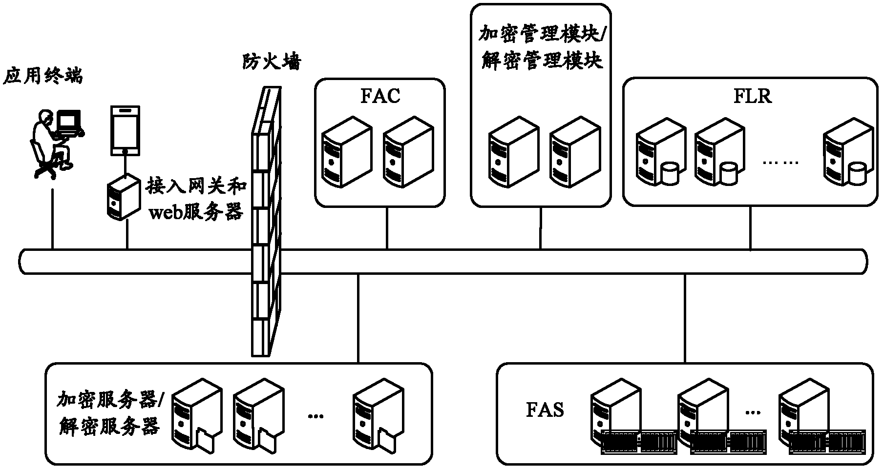 File encryption and decryption method and system based on cloud storage