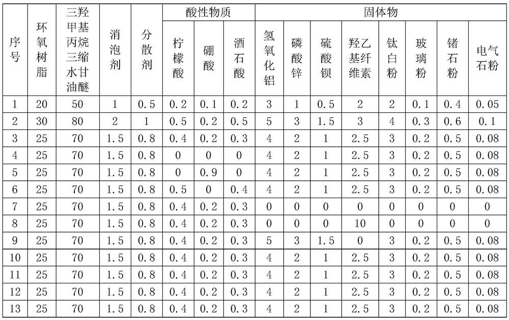 Labeling reagent used in surveying and mapping process and use method