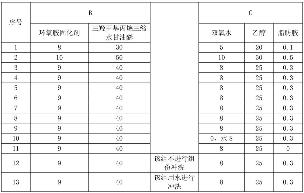 Labeling reagent used in surveying and mapping process and use method