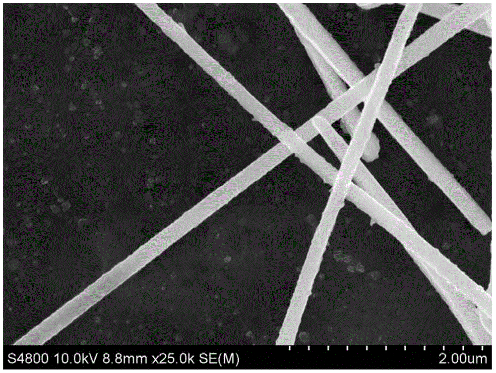 A kind of preparation method of copper nanomaterial with amino acid and its analogue as modifier