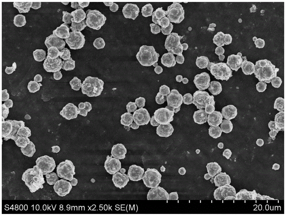 A kind of preparation method of copper nanomaterial with amino acid and its analogue as modifier