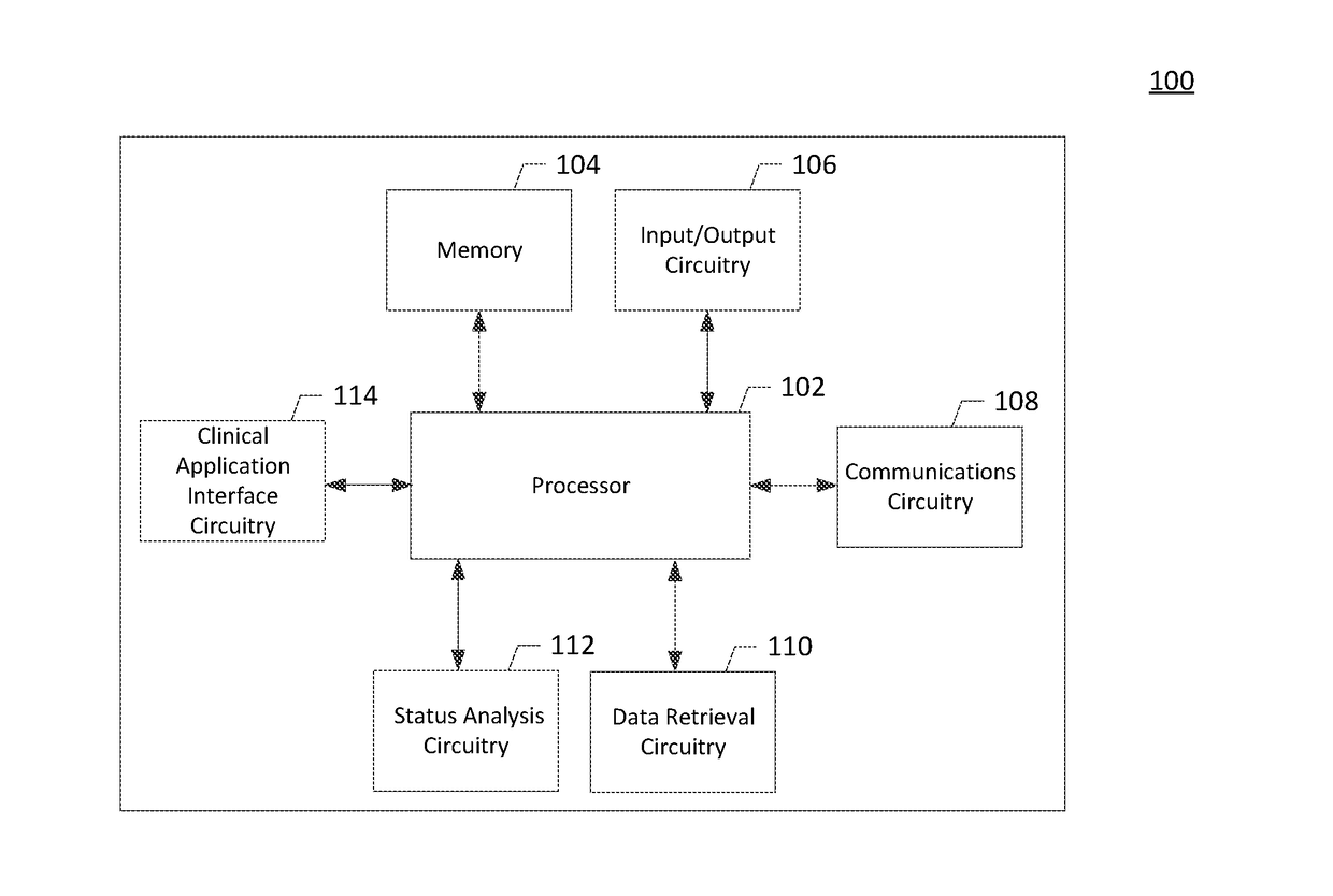 Method and apparatus for improved clinical system performance