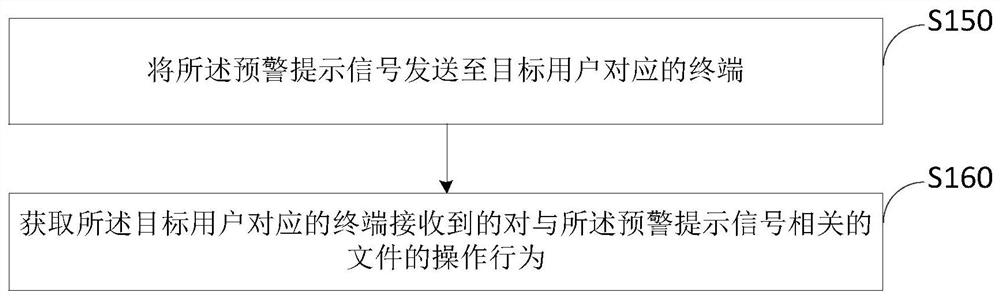 Supplier quality evaluation early warning method, device and electronic equipment