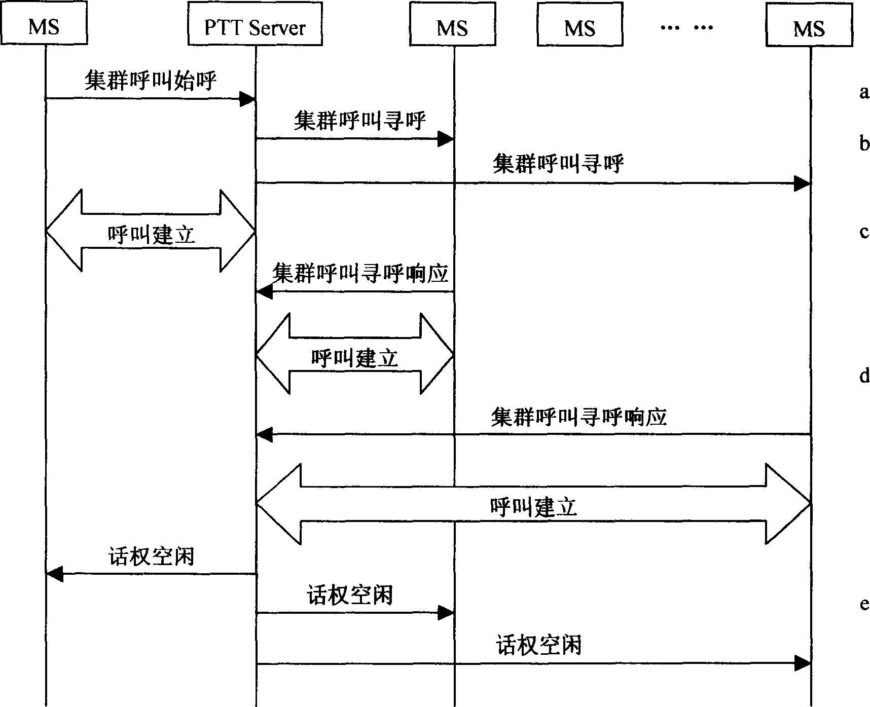 Test call method for cluster system