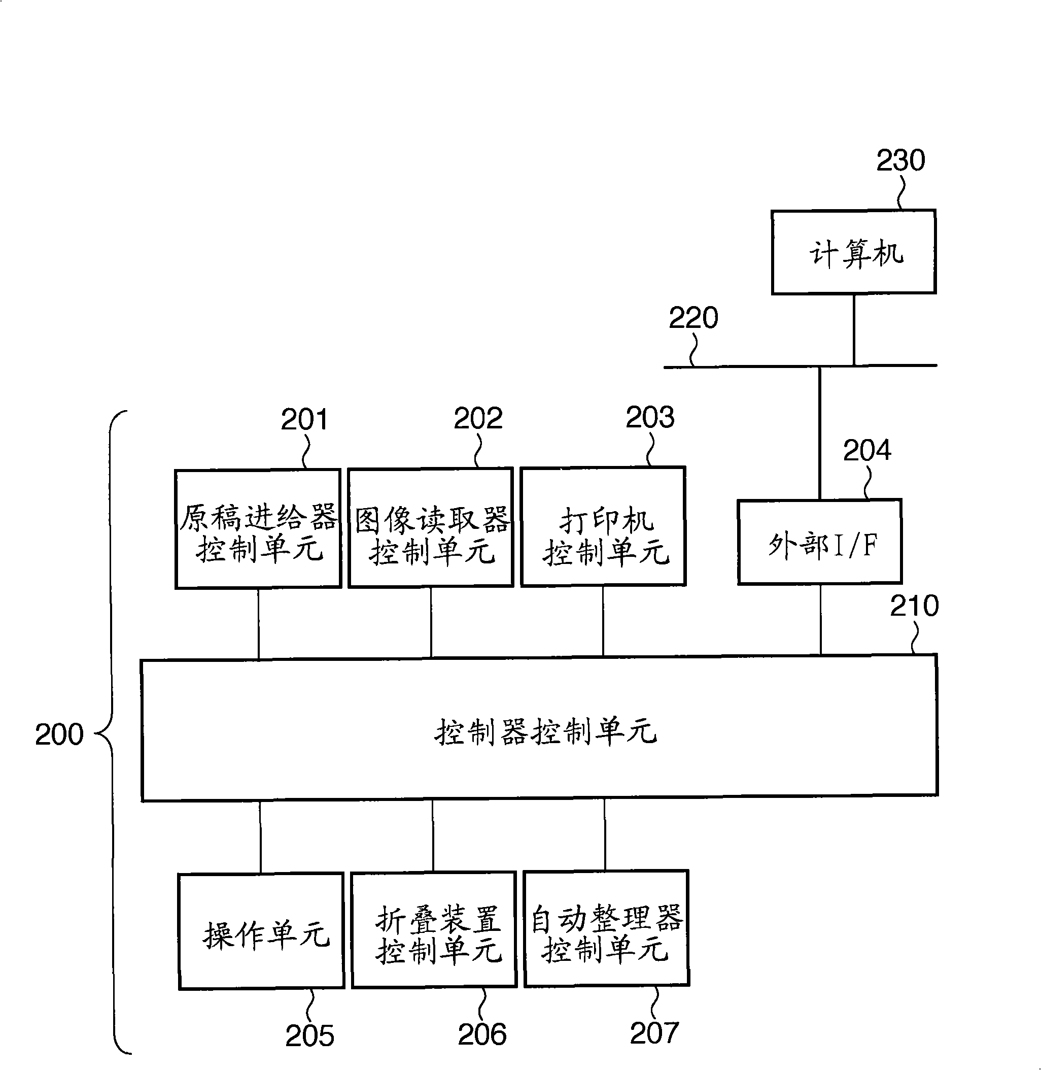 Information processing apparatus and information processing method