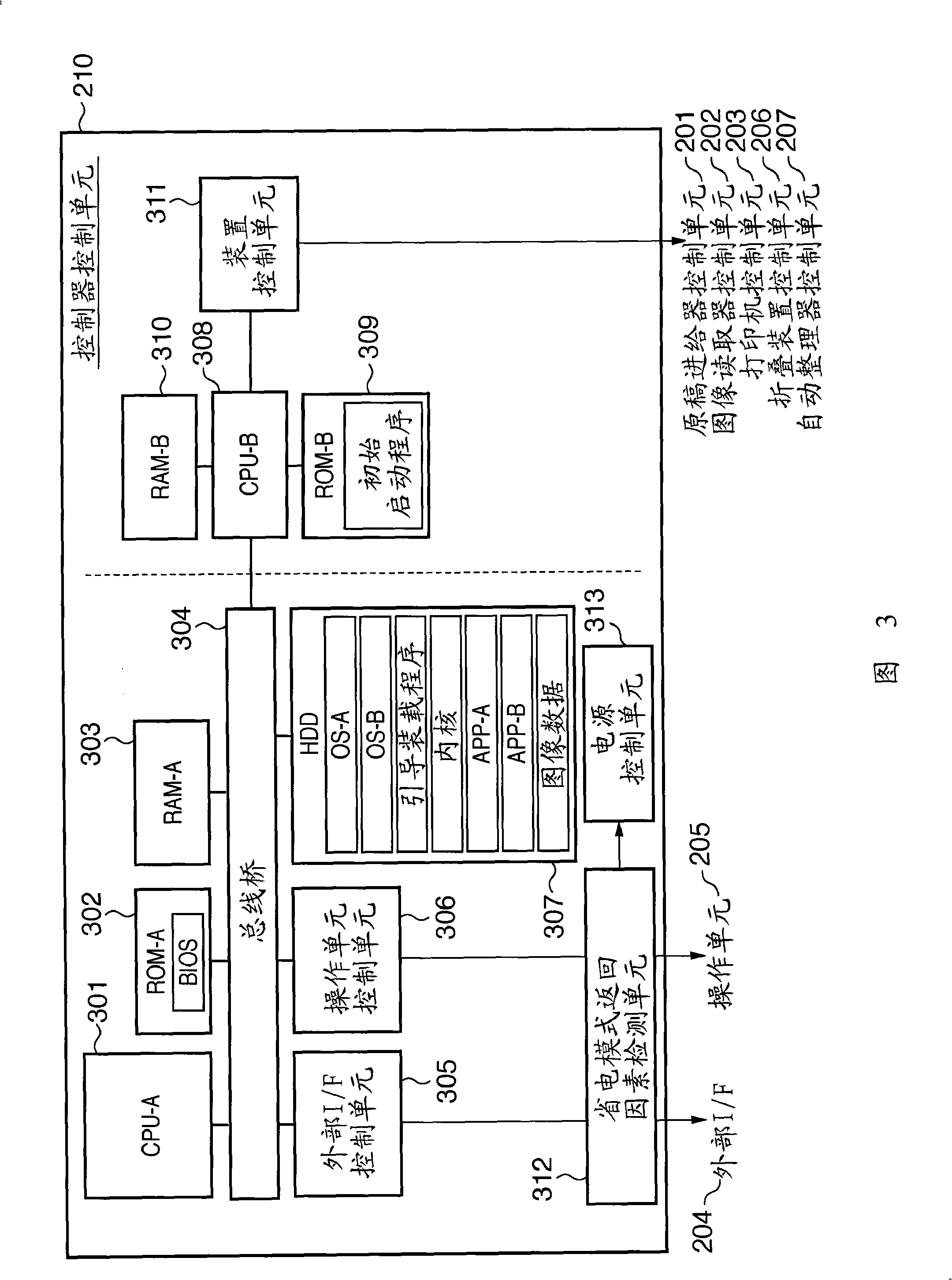 Information processing apparatus and information processing method